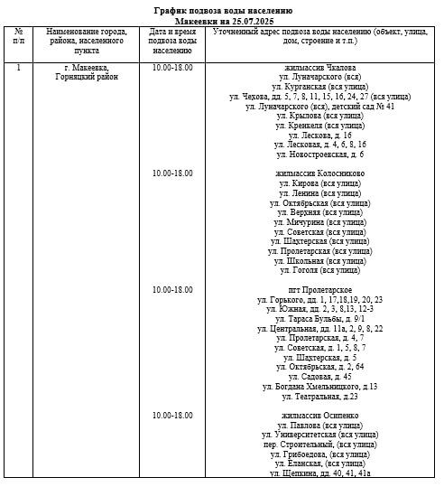 График подвоза воды населению городского округа Макеевка
