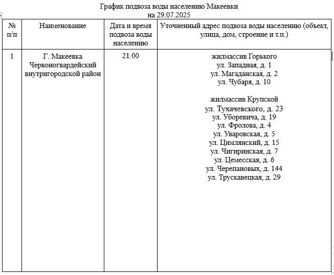 Дополнительный график подвоза воды населению Червоногвардейского внутригородского района на 29.07.2025
