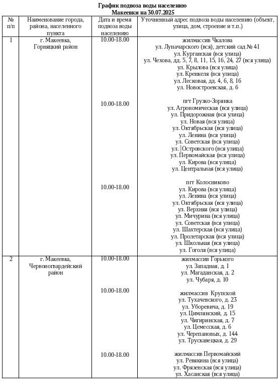 Александр Подгорный: График подвоза воды населению городского округа Макеевка