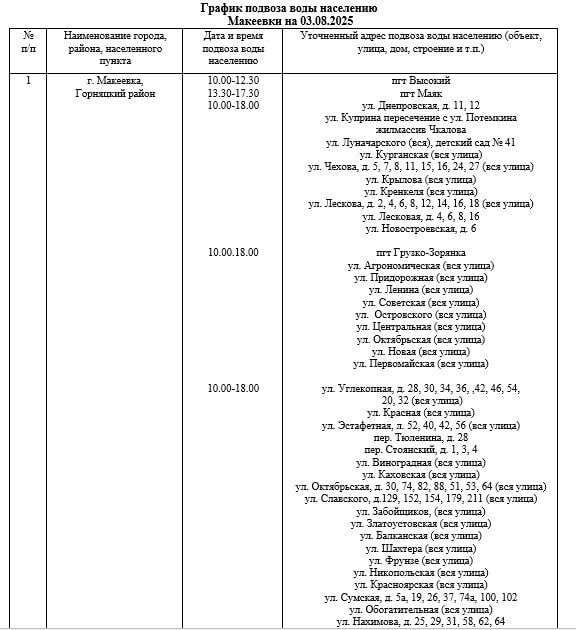 Внимание: замена графика подвоза воды населению городского округа Макеевка