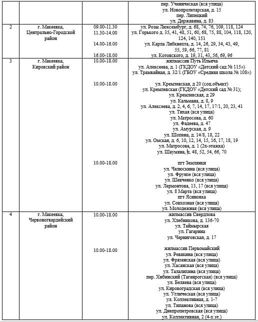 Внимание: замена графика подвоза воды населению городского округа Макеевка Внимание: замена графика подвоза воды населению городского округа Макеевка