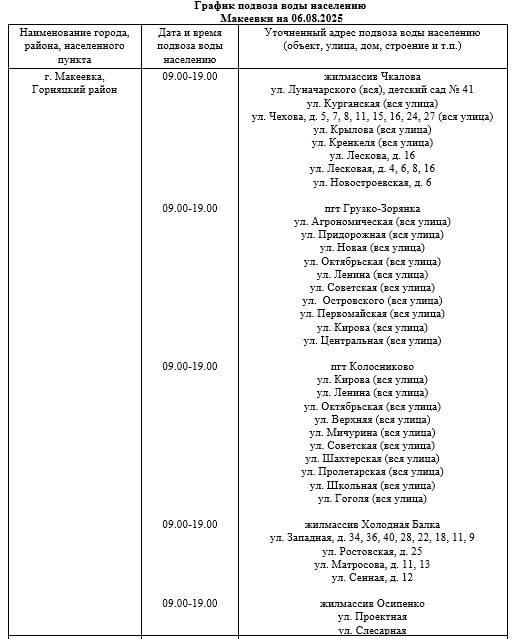 График подвоза воды населению городского округа Макеевка