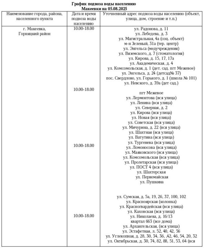 Александр Подгорный: График подвоза воды населению городского округа Макеевка