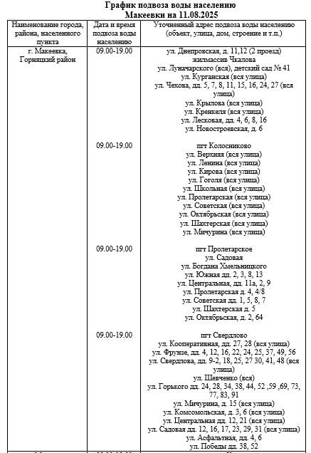 Александр Подгорный: График подвоза воды населению городского округа Макеевка