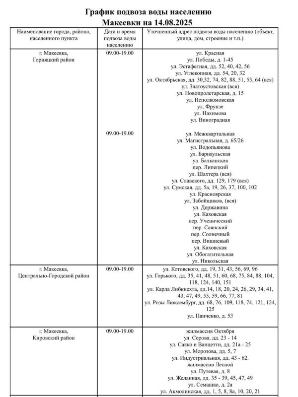 График подвоза воды населению городского округа Макеевка