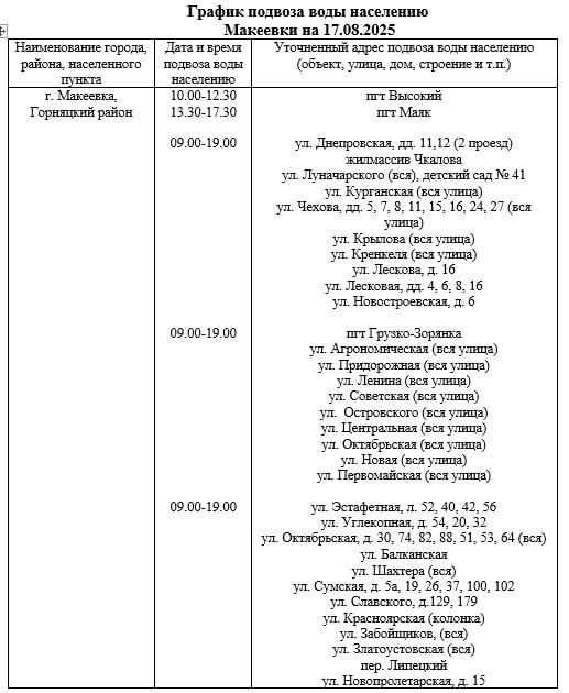 График подвоза воды населению городского округа Макеевка