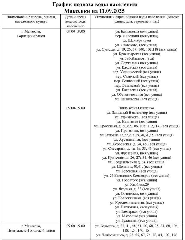График подвоза воды населению городского округа Макеевка