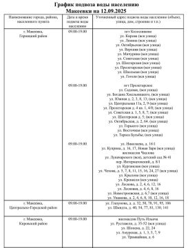 График подвоза воды населению городского округа Макеевка