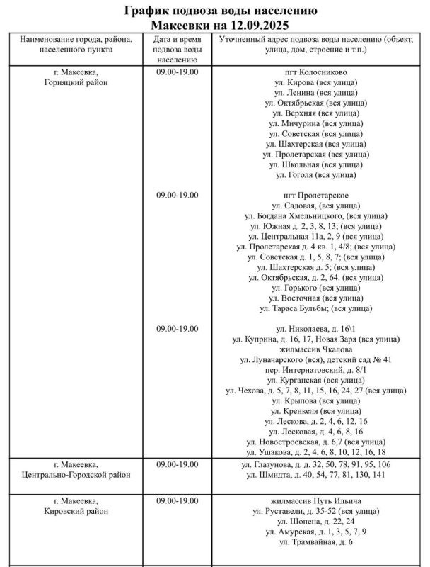 График подвоза воды населению городского округа Макеевка