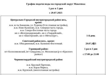 График подачи воды абонентам Макеевки