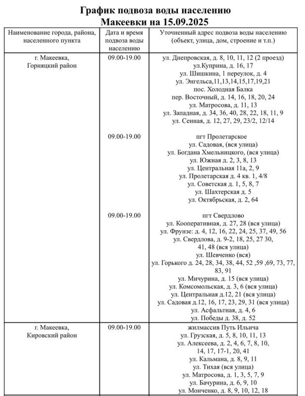 График подвоза воды населению городского округа Макеевка