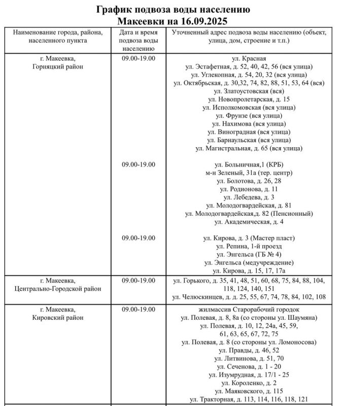 График подвоза воды населению городского округа Макеевка