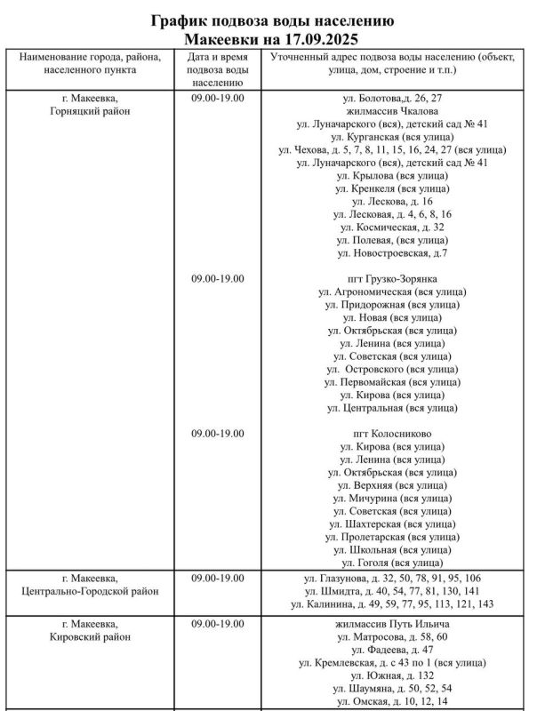 График подвоза воды населению городского округа Макеевка