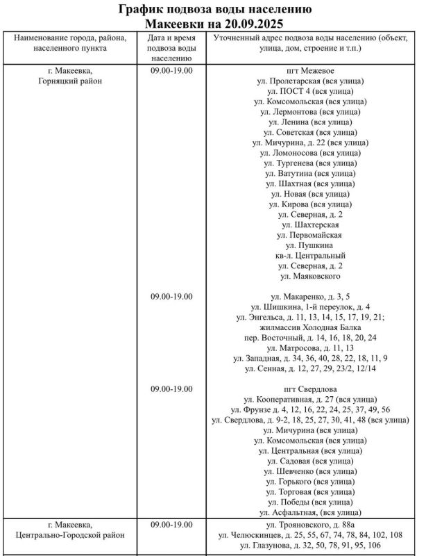График подвоза воды населению городского округа Макеевка
