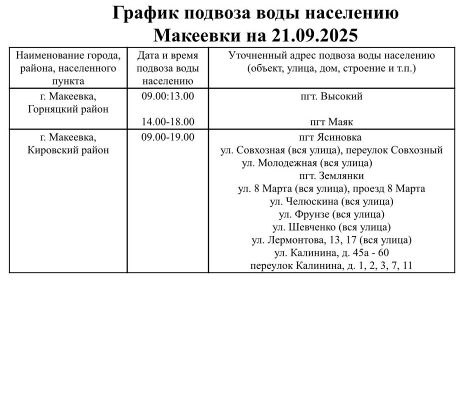 График подвоза воды населению городского округа Макеевка