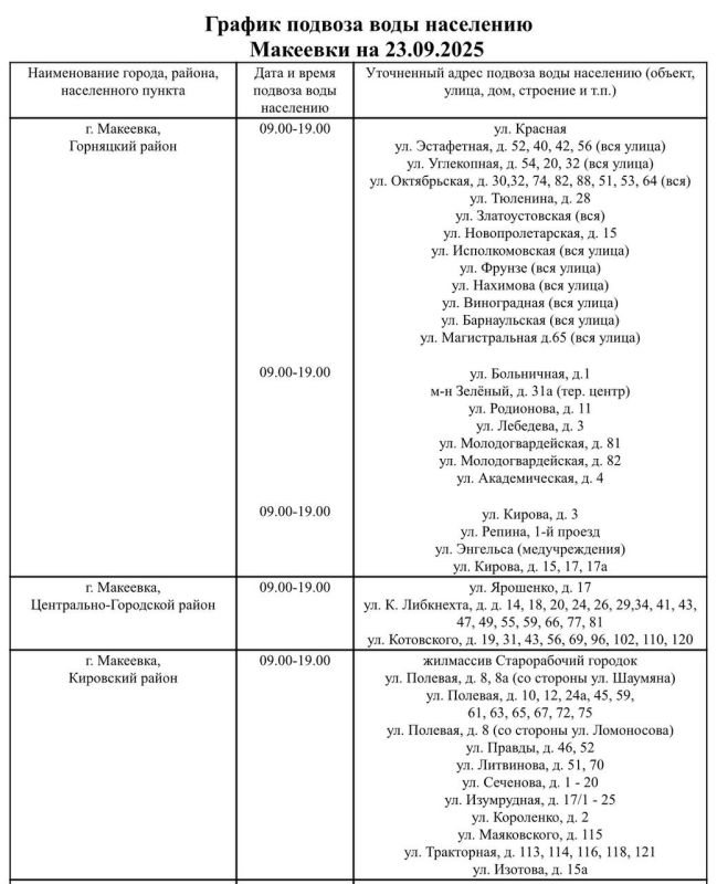 График подвоза воды населению городского округа Макеевка