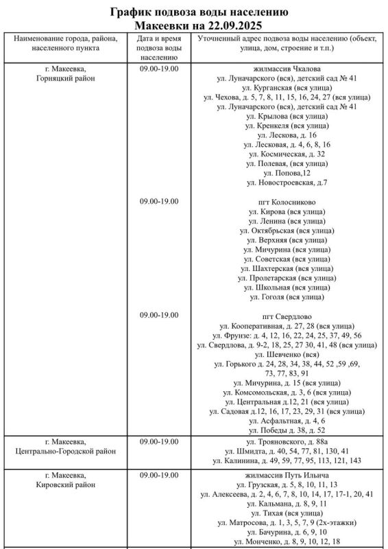 График подвоза воды населению городского округа Макеевка