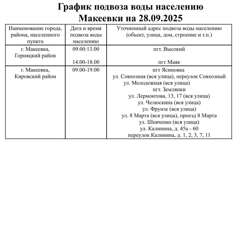 График подвоза воды населению городского округа Макеевка