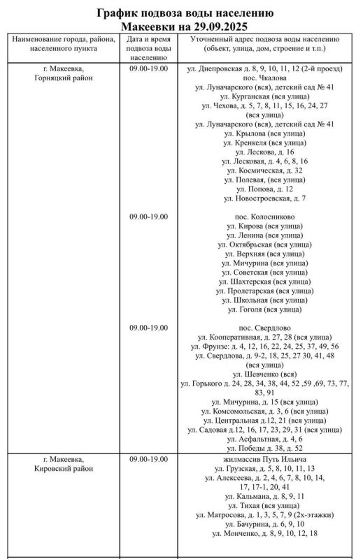 График подвоза воды населению городского округа Макеевка
