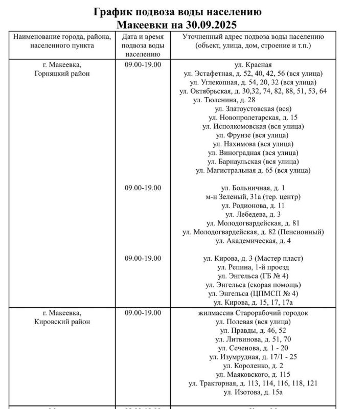График подвоза воды населению городского округа Макеевка