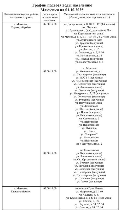 График подвоза воды населению городского округа Макеевка