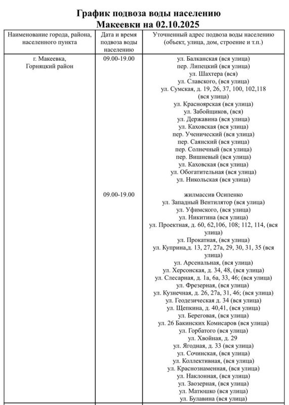 График подвоза воды населению городского округа Макеевка