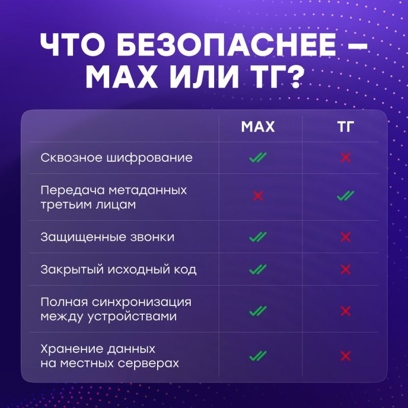 MAX — это про настоящую приватность!