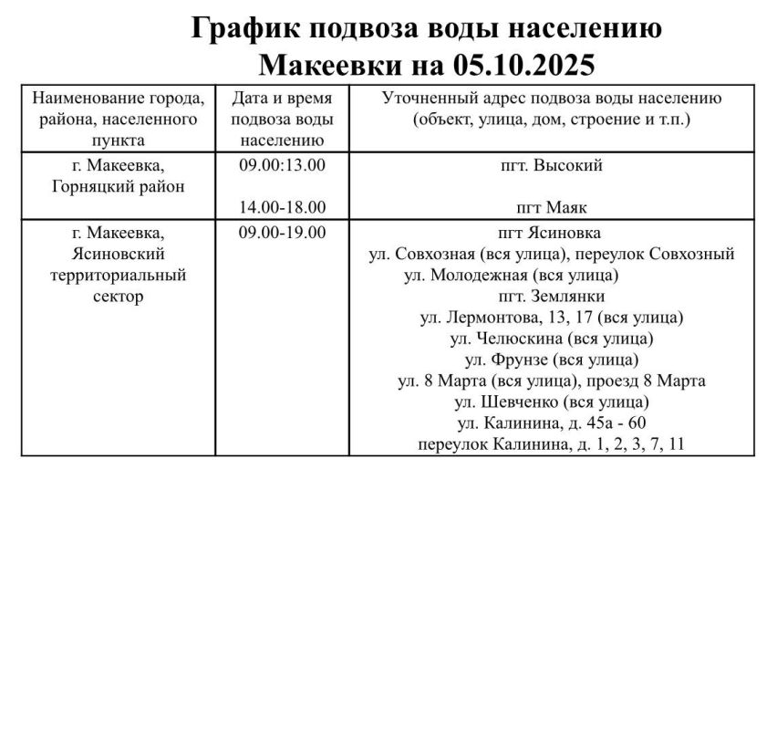 График подвоза воды населению городского округа Макеевка