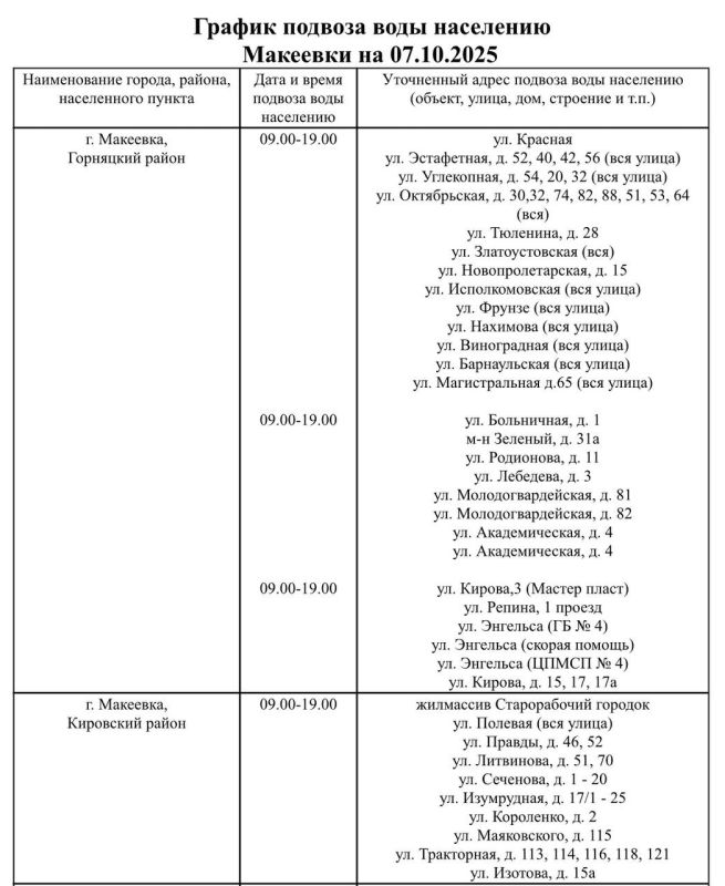 График подвоза воды населению городского округа Макеевка