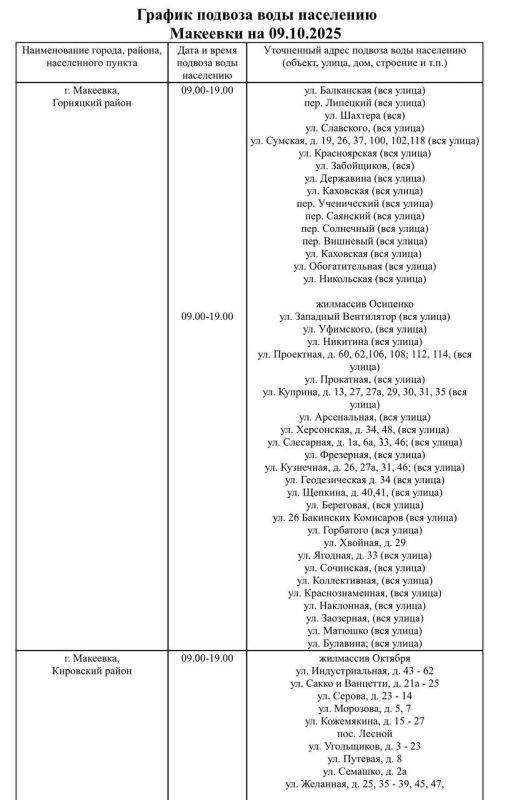 График подвоза воды населению городского округа Макеевка