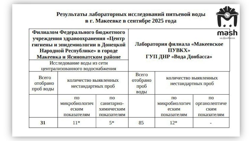 Вонючая ржавая вода в Макеевке пригодна для питья