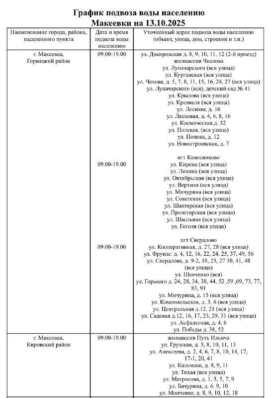 График подвоза воды населению городского округа Макеевка