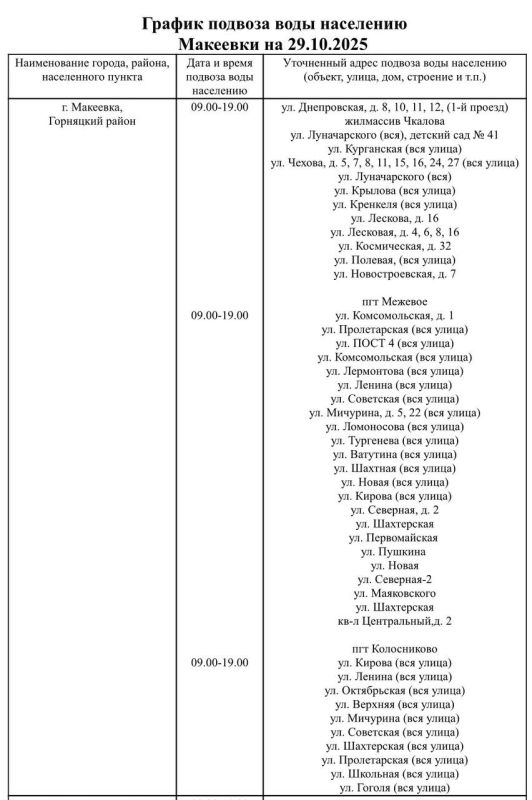 График подвоза воды населению городского округа Макеевка