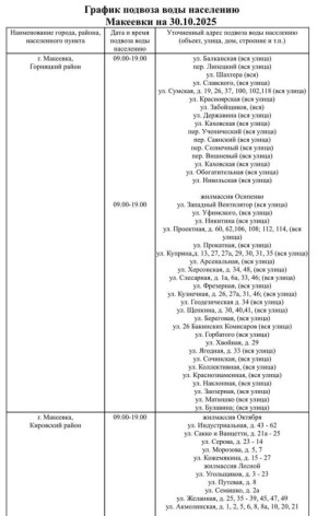 Александр Подгорный: График подвоза воды населению городского округа Макеевка