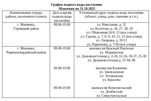 График подвоза воды населению городского округа Макеевка