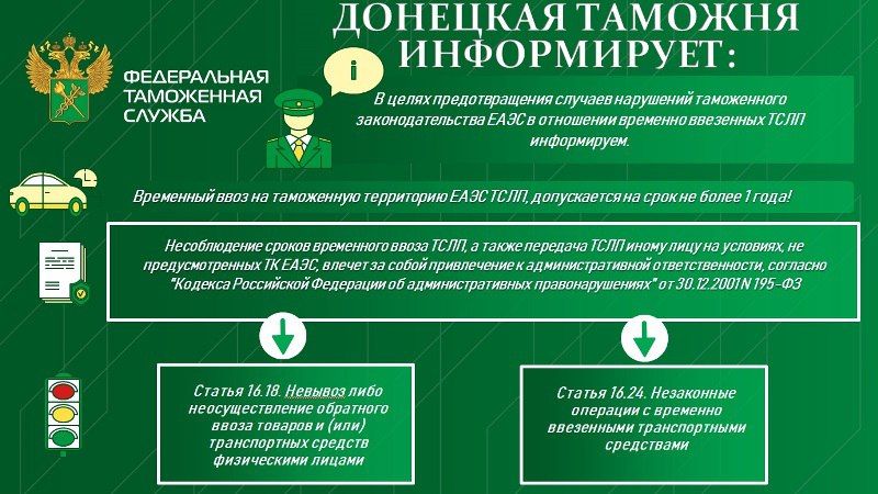 Донецкая таможня предупреждает об ответственности за нарушения сроков и условий временного ввоза