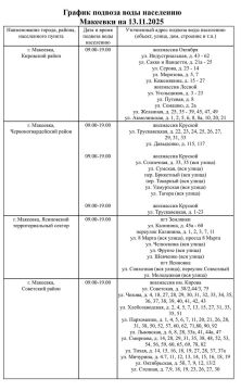 График подвоза воды населению городского округа Макеевка