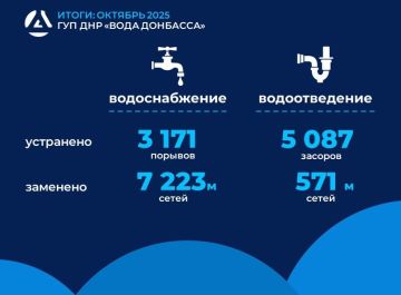 Итоги работы предприятия «Вода Донбасса» за октябрь 2025 года