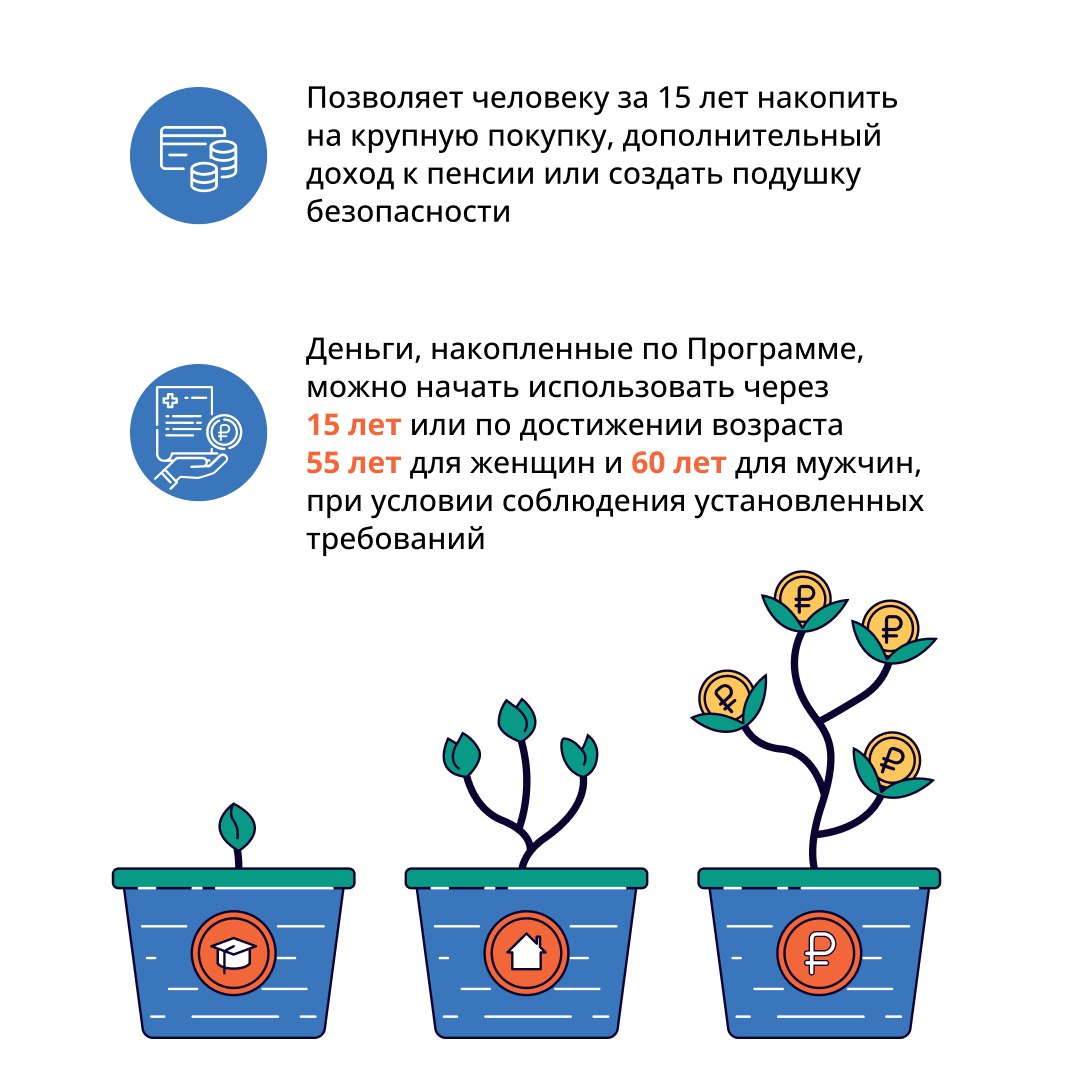 Что такое Программа долгосрочных сбережений Что такое Программа долгосрочных сбережений