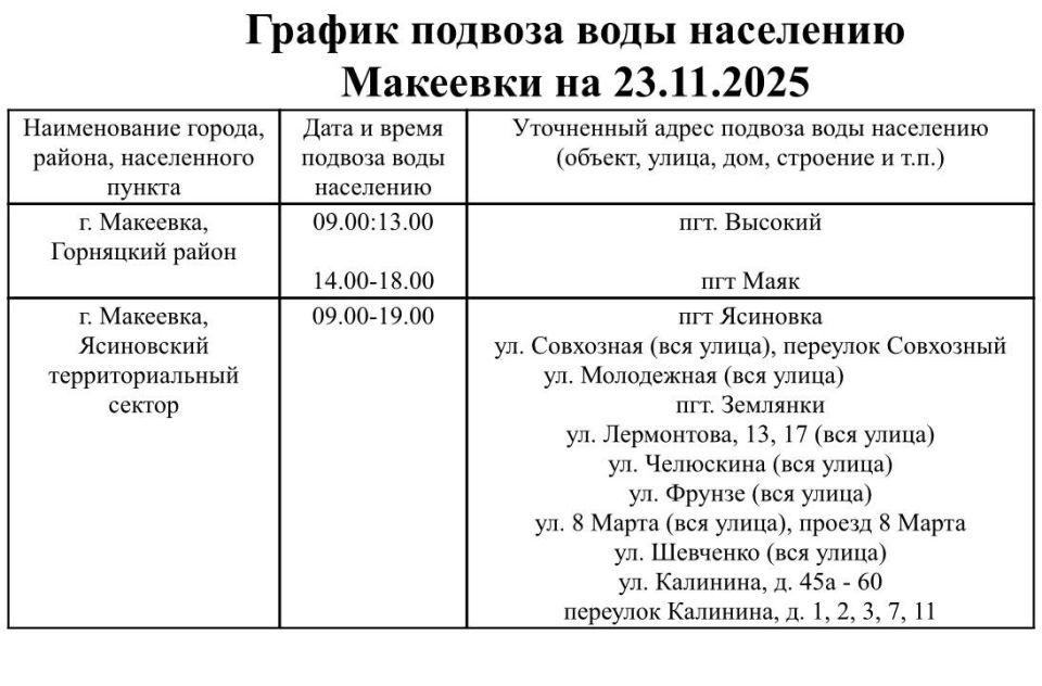 График подвоза воды населению городского округа Макеевка