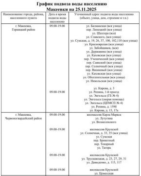 График подвоза воды населению городского округа Макеевка