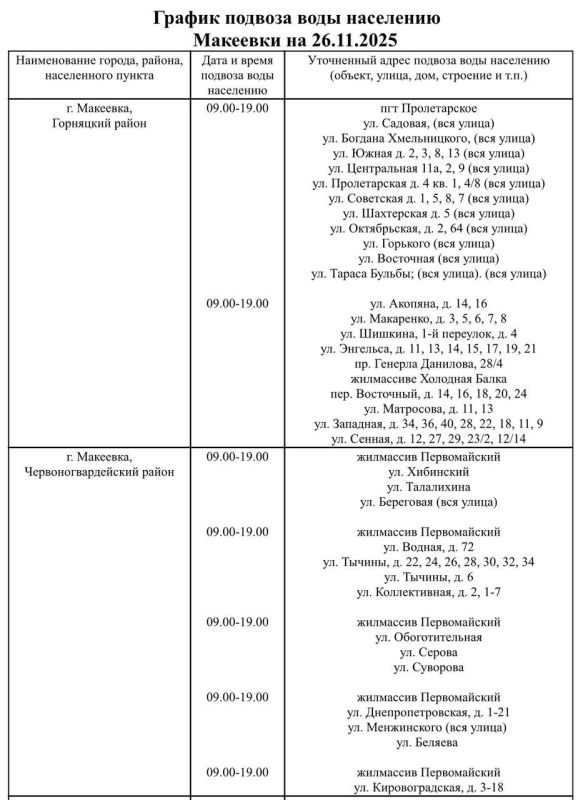 График подвоза воды населению городского округа Макеевка