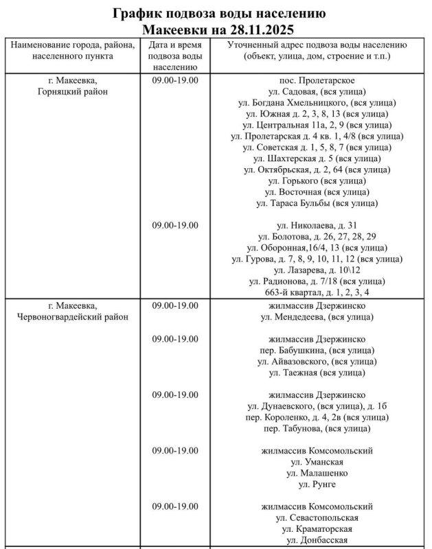 График подвоза воды населению городского округа Макеевка