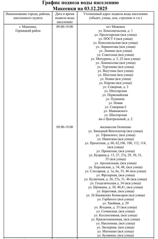 График подвоза воды населению городского округа Макеевка