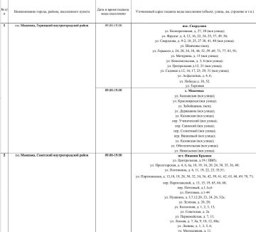График подвоза воды населению городского округа Макеевка