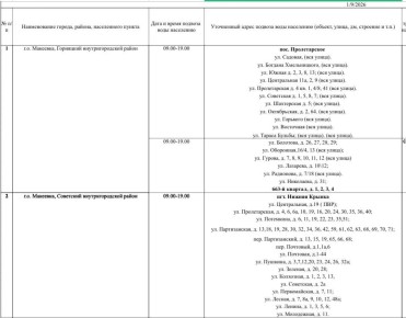 График подвоза воды населению городского округа Макеевка