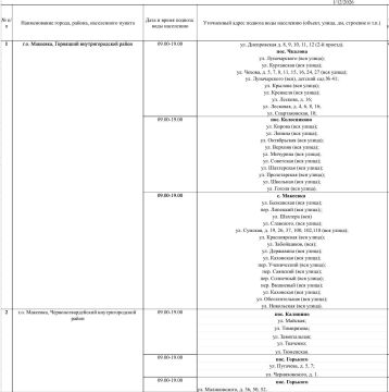График подвоза воды населению городского округа Макеевка