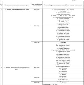 График подвоза воды населению городского округа Макеевка