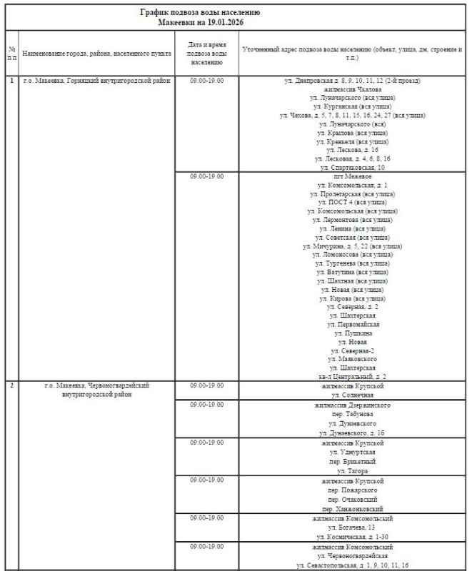 График подвоза воды населению городского округа Макеевка