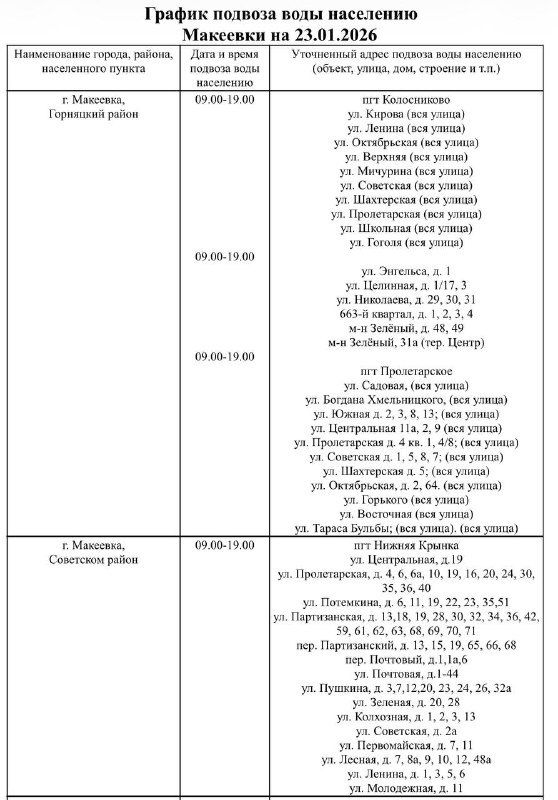 График подвоза воды населению городского округа Макеевка
